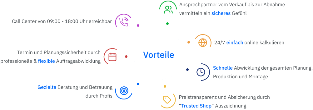 Vorteile Verarbeiter Vertriebsnetzwerk